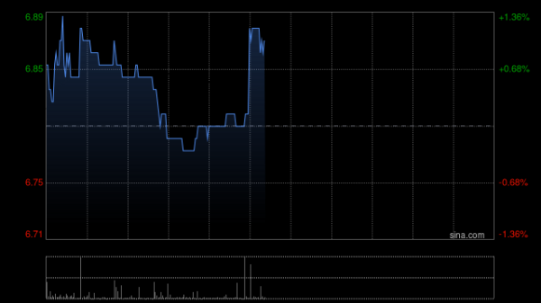 恒信期货 远东宏信获UBS Group AG增持5689.01万股 每股作价6.4624港元