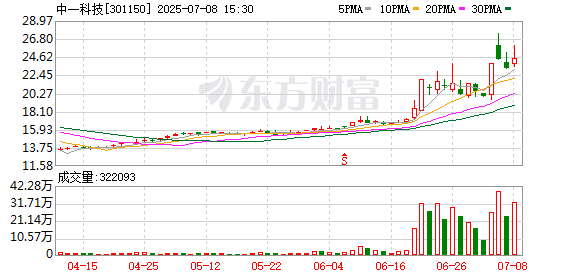 K图 301150_0