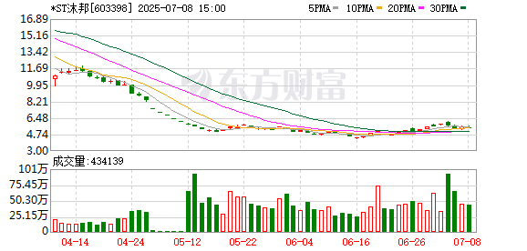 K图 603398_0
