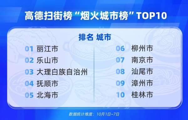 恒利决策 国庆首日全国充电站搜索用户数同比增长42% 烟火小店客流增长明显丨封面有数